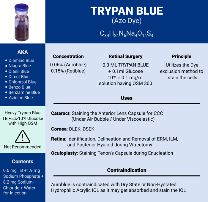 Trypan Blue